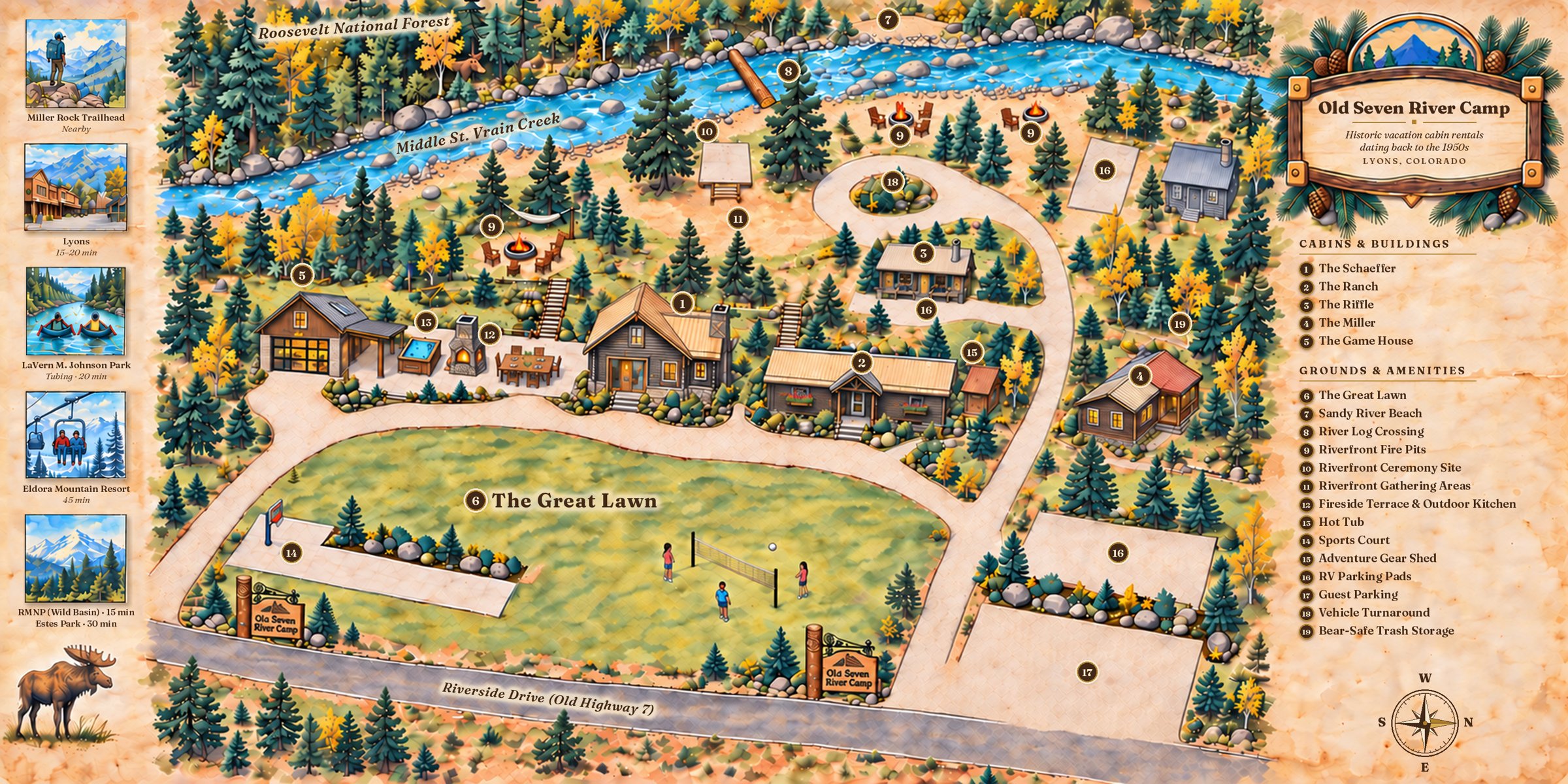 Illustrated, numbered map of Old Seven River Camp: the Middle St. Vrain along the top, the cabin row with the fireside terrace, The Schaeffer, The Ranch and The Riffle, The Miller on the east end, the Great Lawn and sport court, river beach, log crossing and fire pits, with a numbered legend of cabins and grounds. Side vignettes show Miller Rock, Lyons, tubing at LaVern M. Johnson Park, Eldora, and Rocky Mountain National Park.